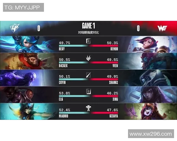 独家解析V5战队意识对比及其在比赛中的影响力分析