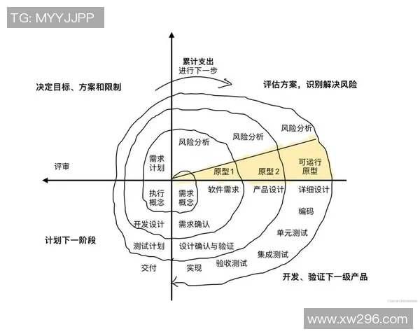 滑板新手必看：从零基础到极速滑行的全面指南与技巧分享