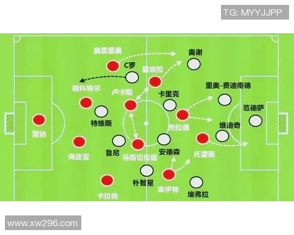 曼联与利物浦历史交锋赛果回顾及精彩瞬间分析